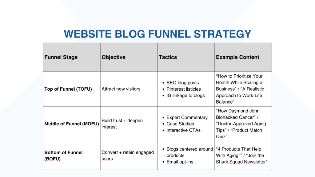 Shark Health Marketing Strategy - slide 10