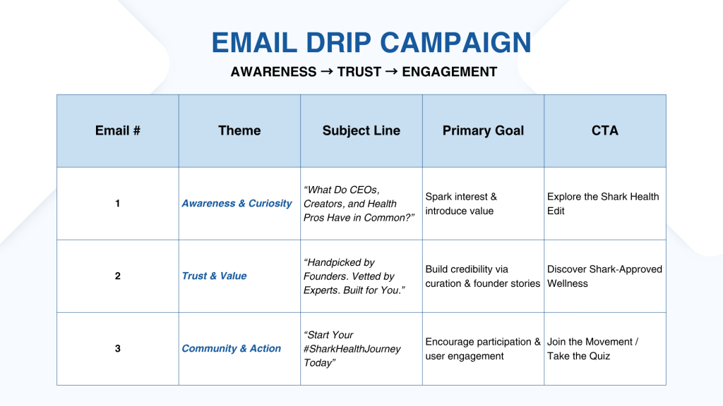 Shark Health Marketing Strategy - slide 15