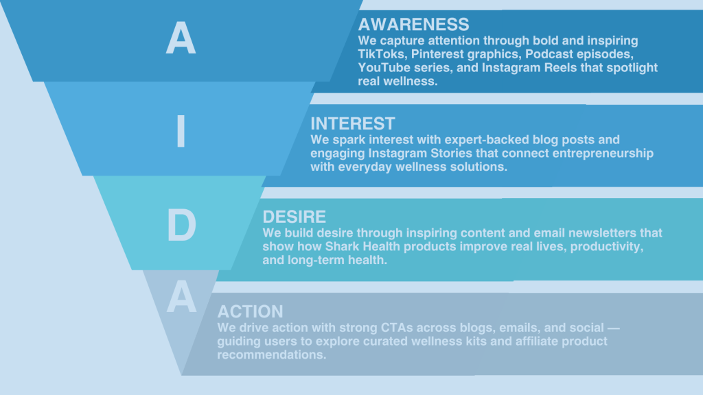 Shark Health Marketing Strategy - slide 7