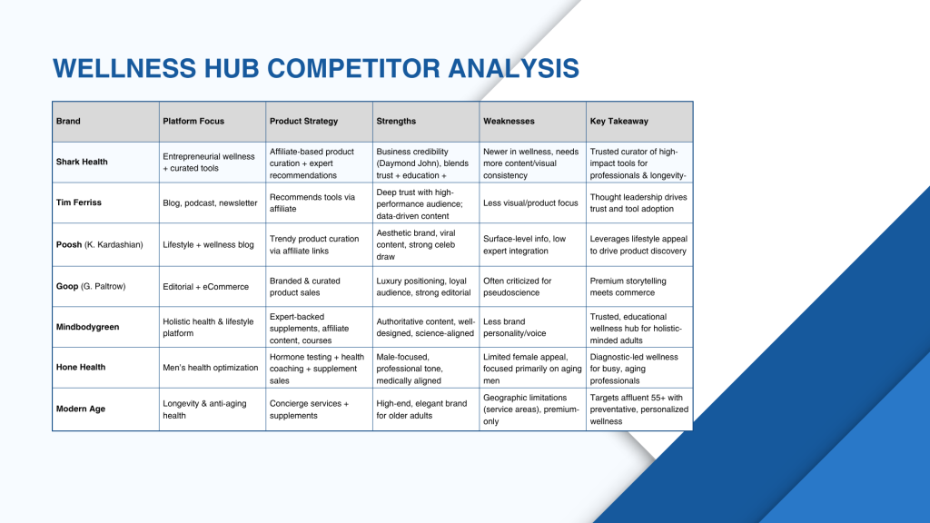 Shark Health Marketing Strategy - slide 8