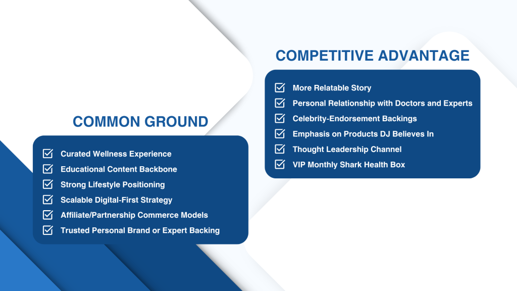 Shark Health Marketing Strategy - slide 9
